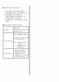 [자동차공학] 자동차 기관 총 요점 정리 11페이지