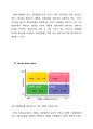 코오롱스포츠 브랜드분석 및 코오롱스포츠 마케팅전략제안과 코오롱스포츠 경쟁사(블랙야크,빈폴아웃도어)분석 및 미래전망 16페이지