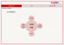 장수돌침대 브랜드분석과 장수돌침대 마케팅 IMC전략 분석및 장수돌침대 SWOT,STP분석 7페이지