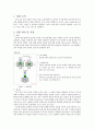[신소재공학] Cu(구리)의 소결온도에 따른 물성 변화 (500, 700 ,900도) 1페이지
