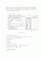 [신소재공학] Cu(구리)의 소결온도에 따른 물성 변화 (500, 700 ,900도) 6페이지