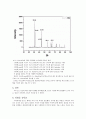 [신소재공학] Cu(구리)의 소결온도에 따른 물성 변화 (500, 700 ,900도) 17페이지