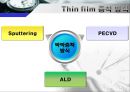 Flexible Display 상용화를 위한 Encapsulation 기술의 개선 방안 17페이지