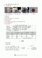 압력, 시간, 온도에 따른 물성의 변화 분석  4페이지