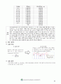 압력, 시간, 온도에 따른 물성의 변화 분석  11페이지