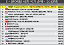 진격의 중국 이스포츠 (e - sports) 산업, 위기의 한국 이스포츠 (e –sports) 산업 5페이지