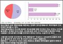 진격의 중국 이스포츠 (e - sports) 산업, 위기의 한국 이스포츠 (e –sports) 산업 18페이지