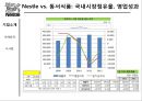 nestle 네슬레 기업분석및 네슬레 경영전략분석과 네슬레 향후시사점 - 네슬레 기업소개, 경영사례 요약 19페이지
