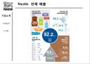 nestle 네슬레 기업분석및 네슬레 경영전략분석과 네슬레 향후시사점 - 네슬레 기업소개, 경영사례 요약 21페이지