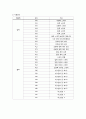[졸업작품] atmega128을 이용한 뽑기게임(사탕뽑기) -  4페이지