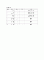 [졸업작품] atmega128을 이용한 뽑기게임(사탕뽑기) -  5페이지