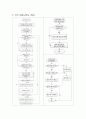 [졸업작품] atmega128을 이용한 뽑기게임(사탕뽑기) -  6페이지