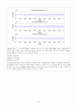 matlab을 이용한 주파수 가감법 (차감법) 14페이지