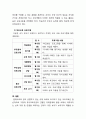  현대사회 가족의 위기 속에서 부모교육의 필요성이 제기되고 있다. 자신이 부모가 되었다고 생각하고 부모교육 프로그램에 대한 계획을 작성해 보시오. 9페이지