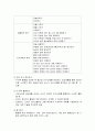 수·과학교육을 위한 접근방법 - 일상생활을 통한 접근의 교수-학습 방법 및 일상생활을 통한 접근의 실제(일상생활 활동안 모음) 6페이지