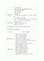 음악 및 동작활동을 통한 수·과학교육 접근의 의의와 과정 및 실제 (활동안) 6페이지