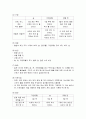 유아 과학 활동 - 계절의 특징(봄, 여름)과 실제 활동 3페이지