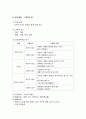 유아 과학 활동 - 계절의 특징(봄, 여름)과 실제 활동 6페이지