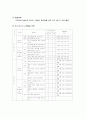 유아 에너지 교육의 필요성과 유아 에너지교육 활동의 실제 7페이지