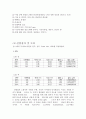 주석(Sn)의 소결온도에 따른 시편의 물성 분석 : 분말야금을 통한 시편 제작과정에서 소결온도를 조정하여 그에 따른 강도를 측정하여 소결온도에 따른 시편의 물성을 파악한다 9페이지