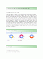 [롯데호텔서울 (FRONT DESK) 자기소개서] 롯데호텔서울자소서+[면접기출문제]_롯데호텔서울공채자기소개서_롯데호텔서울채용자소서_롯데호텔자기소개서_롯데호텔자소서 3페이지