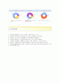 [서브원-인턴합격 자기소개서] 서브원(ServeOne) 자기소개서+[면접기출문제]_서브원인턴자기소개서_서브원인턴자소서_서브원공채자기소개서_서브원채용자소서 4페이지