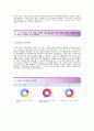 [하나투어 자기소개서] 하나투어 (전략,기획,관리) 자기소개서+면접기출문제_하나투어자소서_하나투어공채자기소개서_하나투어채용자소서_여행사자기소개서 3페이지