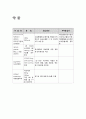 [간호학] 급성인두편도염  케이스 스터디 (APT 정의/원인, APT 증상/진단, APT 합병증, APT 치료/간호, 간호정보조사)  7페이지