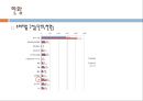 워킹푸어,워킹푸어의정의,워킹푸어규모,워킹푸어실태,워킹푸어원인,워킹푸어란 12페이지