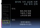 원자재상승이 금융시장에 미치는영향,원자재가격상승,원자재가격상승원인,원자재가격전망 16페이지