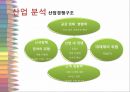 우리아가,가베,마케팅,브랜드,브랜드마케팅,기업,서비스마케팅,글로벌,경영,시장,사례,swot,stp,4p 6페이지