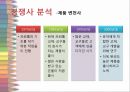 우리아가,가베,마케팅,브랜드,브랜드마케팅,기업,서비스마케팅,글로벌,경영,시장,사례,swot,stp,4p 11페이지