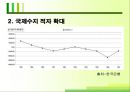 외환위기와환율,외환위기의원인,외환위기결과 5페이지