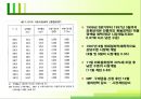 외환위기와환율,외환위기의원인,외환위기결과 8페이지