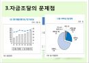 우리나라 중소기업의 애로점과 자금조달방안,자금조달유형,자금조달문제점,중소기업자금조달 5페이지