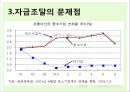 우리나라 중소기업의 애로점과 자금조달방안,자금조달유형,자금조달문제점,중소기업자금조달 7페이지