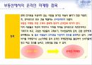 온라인마케팅,온라인마케팅전략,온라인마케팅사례및분석,전략적마케팅 12페이지