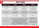 유니클로,UNIQLO,유니클로마케팅,유니클로분석,유니클로전략,유니클로마케팅전략,유니클로경쟁사,SPA,패스트패션 14페이지