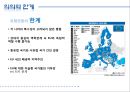유럽연합 (EU),유럽연합 소개, 역사, 구조와 기구, 정책, 의의, 한계 24페이지
