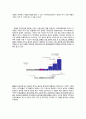 유한킴벌리 역발상 사례조사, 마케팅전략, 기업분석,역발상사례 5페이지