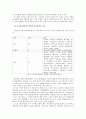 음식명을 포함한 합성어의 특성 연구,음식명합성어,합성어,합성어유형,합성어특성 10페이지