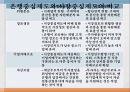 은행중심_vs_시장중심,금융중심,브랜드마케팅,서비스마케팅,글로벌경영,사례분석,swot,stp,4p 6페이지
