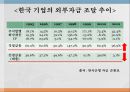 은행중심_vs_시장중심,금융중심,브랜드마케팅,서비스마케팅,글로벌경영,사례분석,swot,stp,4p 9페이지