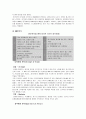이마트의 성공사례와 월마트의 실패사례 비교,이마트,이마트성공사례,월마트,월마트실패사례,월마트분석,이마트분석 3페이지