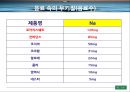 올바른 음료 선택법 - 음료시장,생수시장,건강한 물 마시기.PPT자료 3페이지