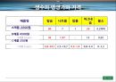 올바른 음료 선택법 - 음료시장,생수시장,건강한 물 마시기.PPT자료 15페이지
