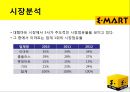 이마트(E-Mart) 이마트전략분석,이마트마케팅분석,이마트분석,이마트기업분석,이마트전략적서비스,이마트외부환경분석,이마트내부환경분석,이마트성공요인,이마트불황극복,이마트서비스.PPT자료 4페이지