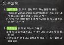의사결정,SMT의의사결정,의사결정과정,Kitchen Cabinet역할,Kitchen Cabinet이점,Kitchen Cabinet구성 6페이지