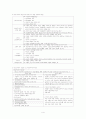 현대 정보사회의 정의 및 긍정적, 부정적 효과와 그로 인한 사회의 변화 설명 4페이지