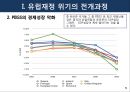 유럽의 재정위기 전개과정과 한국경제에 미치는 영향 5페이지
